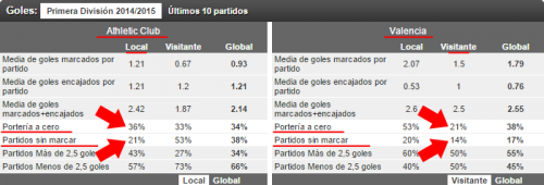 athbilbao-valencia-stats-example-br