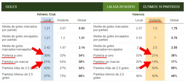 analisis-del-mercado-Ambos-equipos-anotaran-ejemplo