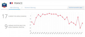 fifa-rank-france-evolution.JPG